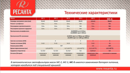 Сварочная маска РЕСАНТА МС-1